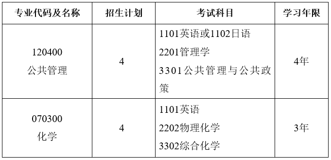 青海民族大学与天津大学2023年联合培养博士研究生招生简章