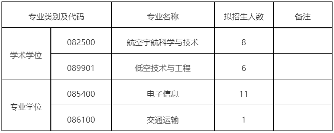 电子科技大学航空航天学院2026年博士研究生申请考核招生工作通知