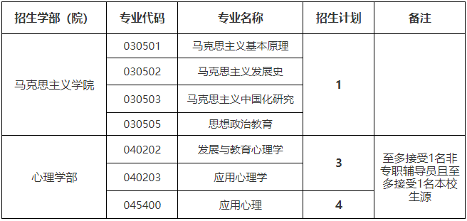 天津师范大学2026年高校思想政治工作骨干在职攻读博士学位专项计划招生简章