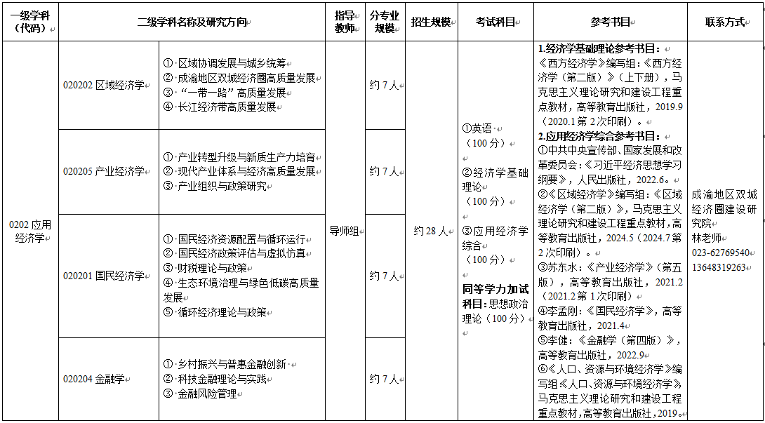 2026年考博重庆工商大学博士研究生招生专业目录