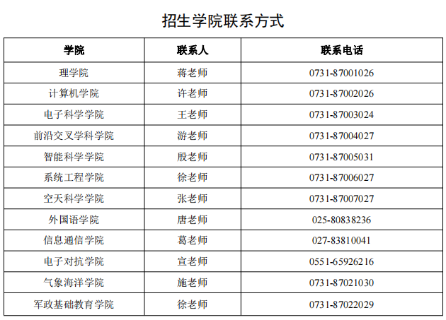 国防科技大学2025年博士研究生招生说明