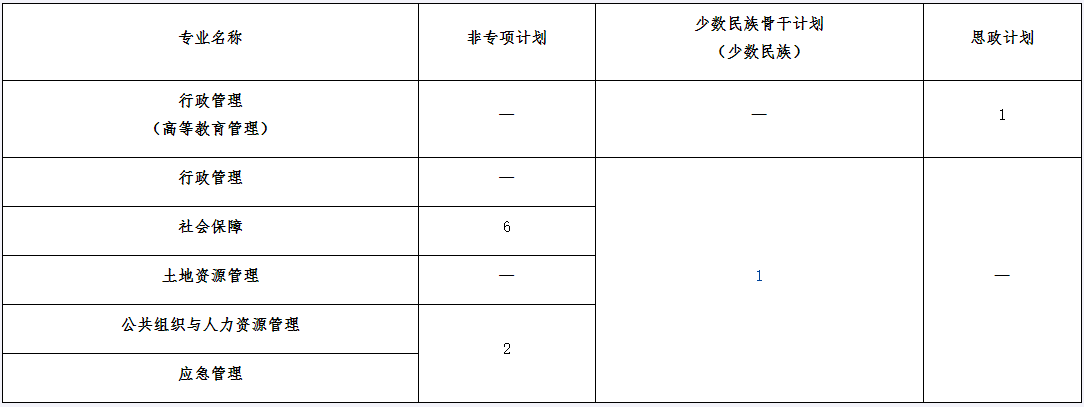 中南财经政法大学公共管理学院2026年第二批申请考核制博士研究生招生信息公告