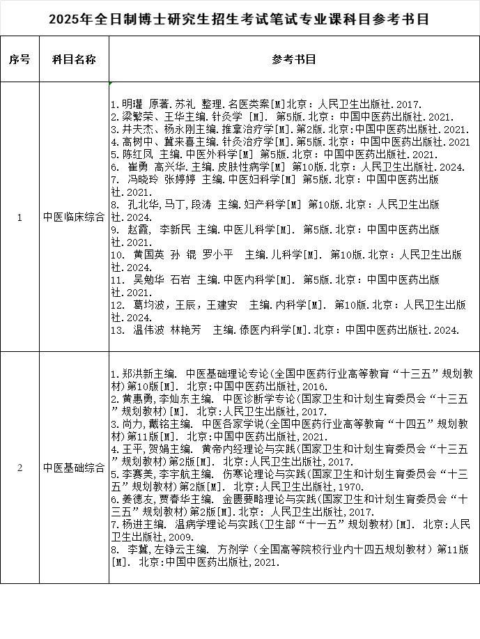 云南中医药大学2025年全日制博士研究生招生考试笔试专业课科目参考书目
