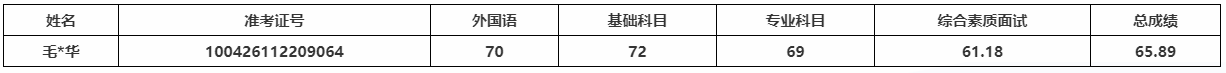 国际关系学院2026年博士研究生招生考试拟录取名单(补录)