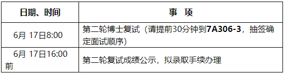 温州医科大学检验医学院(生命科学学院)2025年博士研究生招生复试通知(第二批)