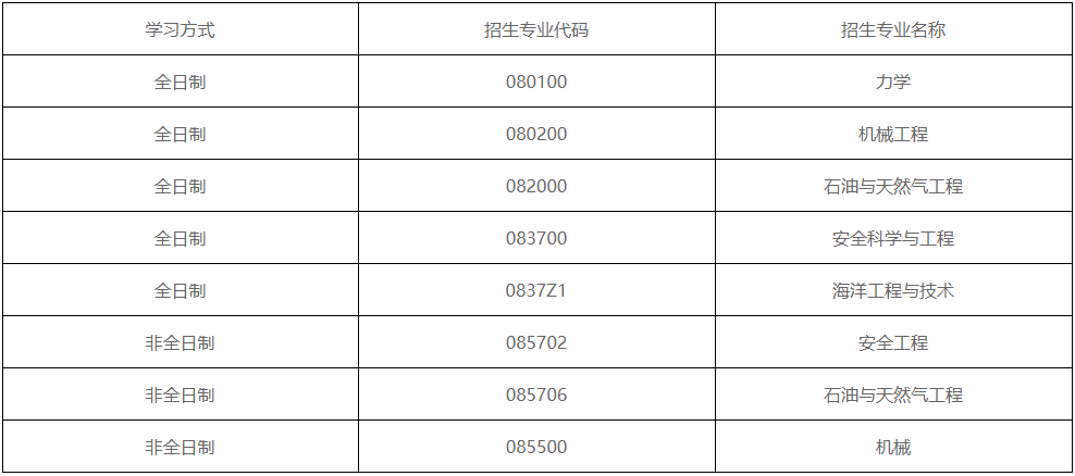 中国石油大学(北京)安全与海洋工程学院2026年博士研究生招生报考通知(第一批次)