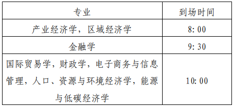 对外经济贸易大学国际经济贸易学院2026年博士研究生招生考试复试实施细则