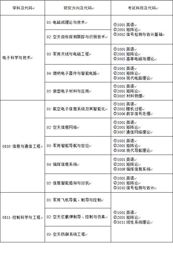 2026年考博空军工程大学博士研究生招生简章