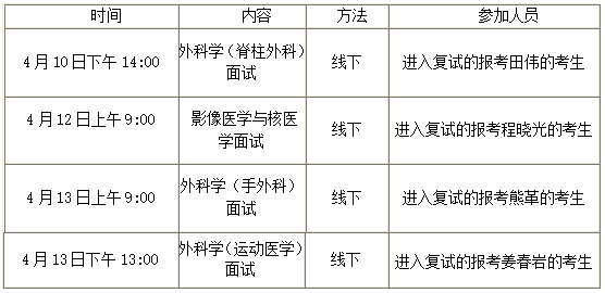 北京大学第四临床医学院(北京积水潭医院)2023年博士研究生申请考核制 招生复试细则