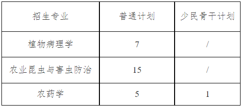 西南大学植物保护学院2026年博士研究生招生综合考核实施办法