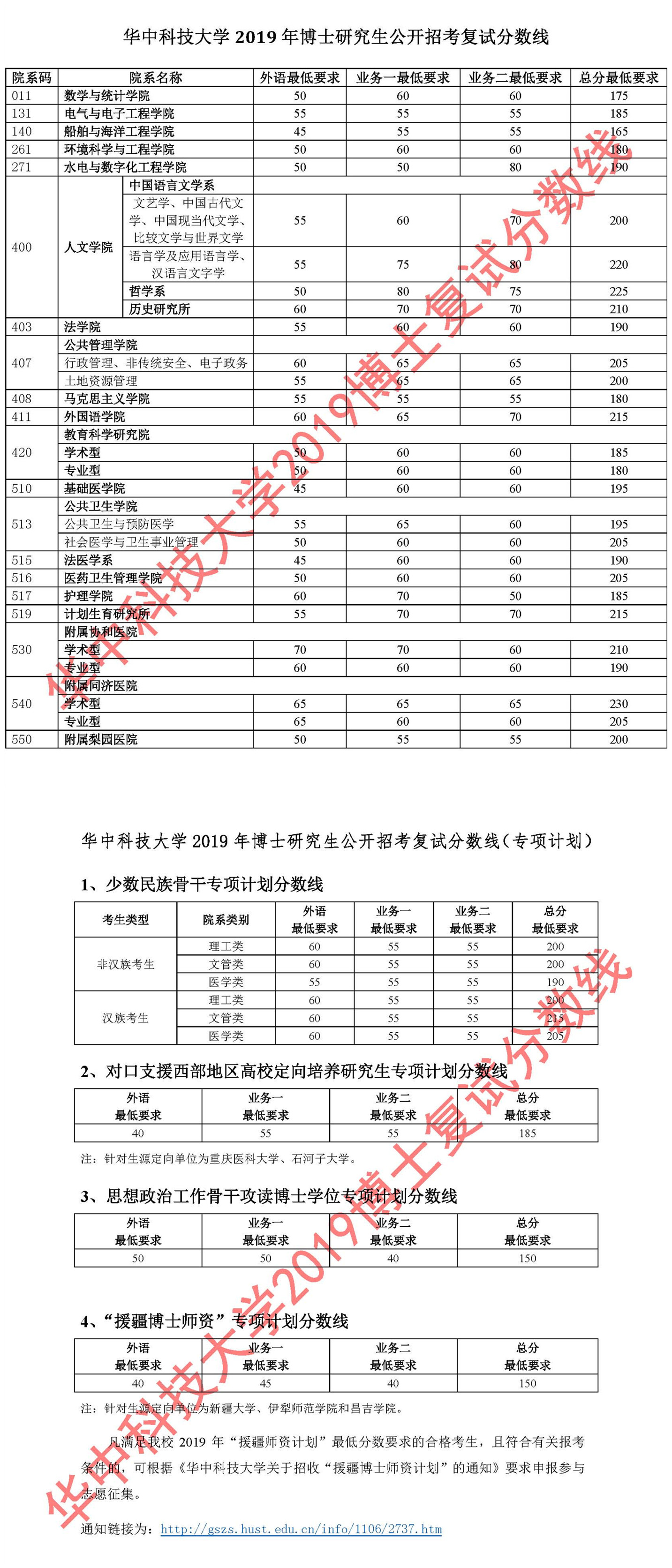 华中科技大学2019年博士研究生考博分数线要求
