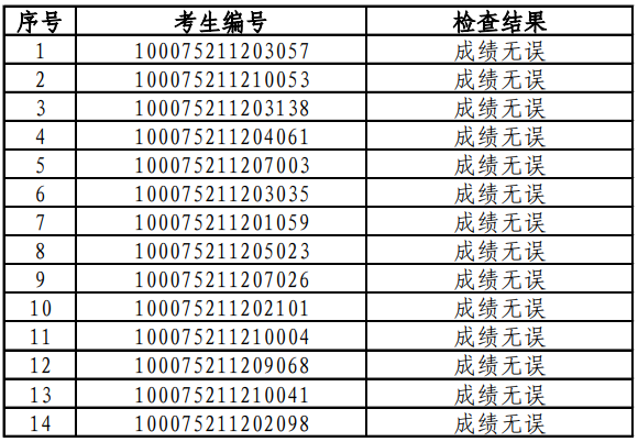 北京理工大学2025年博士研究生招生英语能力测试成绩复核结果