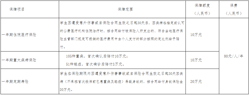 北京大学医学部2024级研究生报到须知