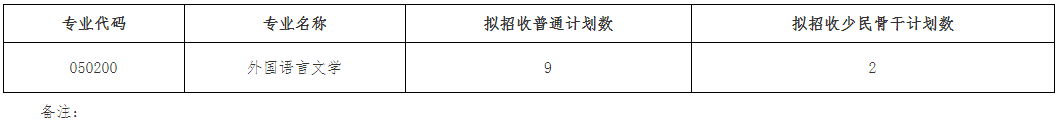 西南大学外国语学院2026年博士研究生招生综合考核及录取工作办法