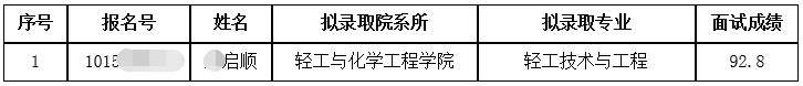 大连工业大学2025年度第六批申请考核制博士研究生拟录取公示