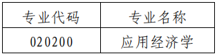 中国海洋大学经济学院2026年博士研究生申请考核制招生工作实施细则