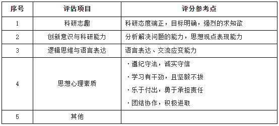 西安交通大学公管学院2025年博士研究生申请考核制实施细则