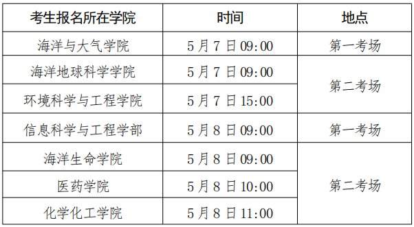 崂山国家实验室-中国海洋大学联合培养专项2025年科研经费博士研究生招生考试工作实施方案