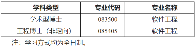 西北工业大学软件学院2026年博士研究生招生申请考核制实施方案