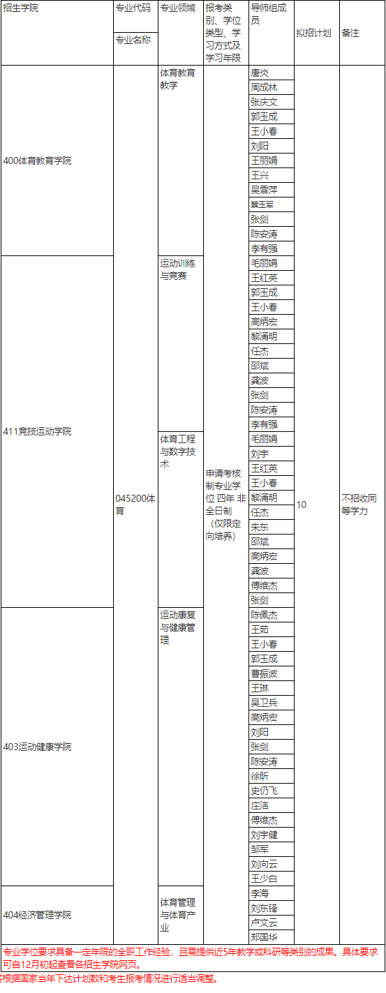 上海体育大学2025年博士研究生招生章程