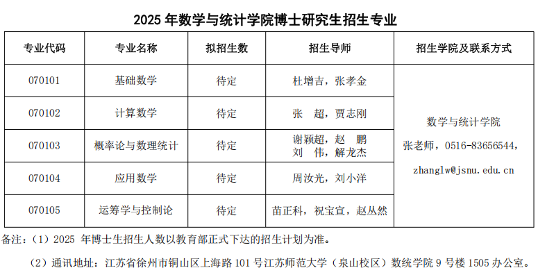 江苏师范大学2025年博士研究生招生专业目录