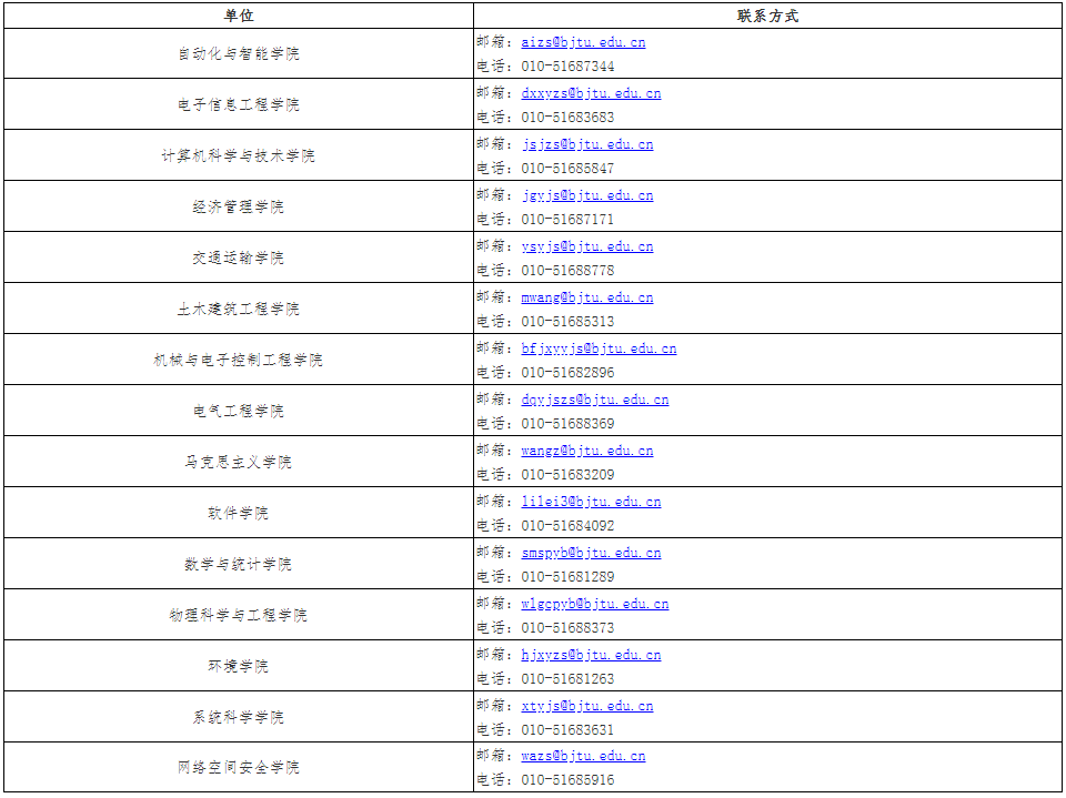 北京交通大学关于2025年拟录取博士研究生组织关系/户口迁移和录取通知书发放等问题的说明