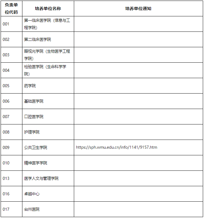 温州医科大学2025年博士研究生第一批综合考核通知