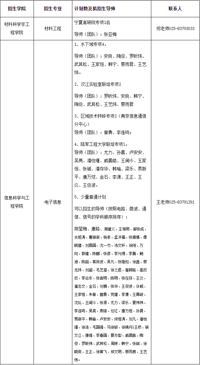 东南大学2026年部分全日制博士研究生(含专项)招生报名通知