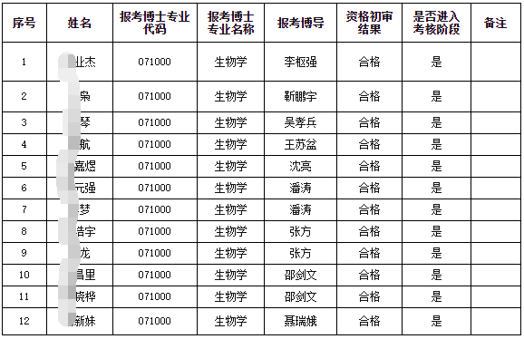安徽师范大学生命科学学院2026年博士研究生招生进入考核阶段名单公示(申请审核制和硕博连读)