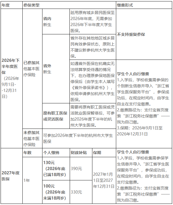 浙江农林大学2026年研究生入学报到须知
