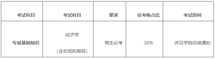 西安交通大学经济与金融学院2026年博士研究生招生申请考核制实施细则