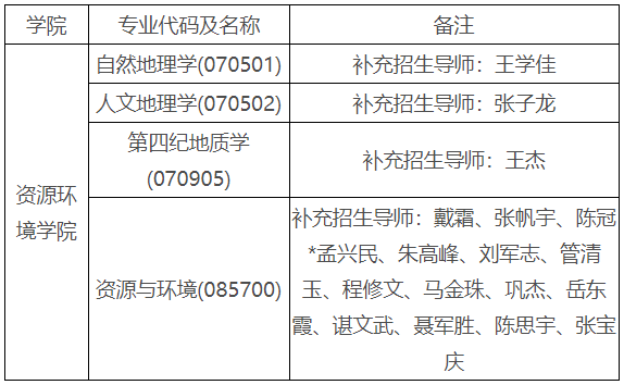 兰州大学资源环境学院2026年第二批次博士研究生网上报名相关通知