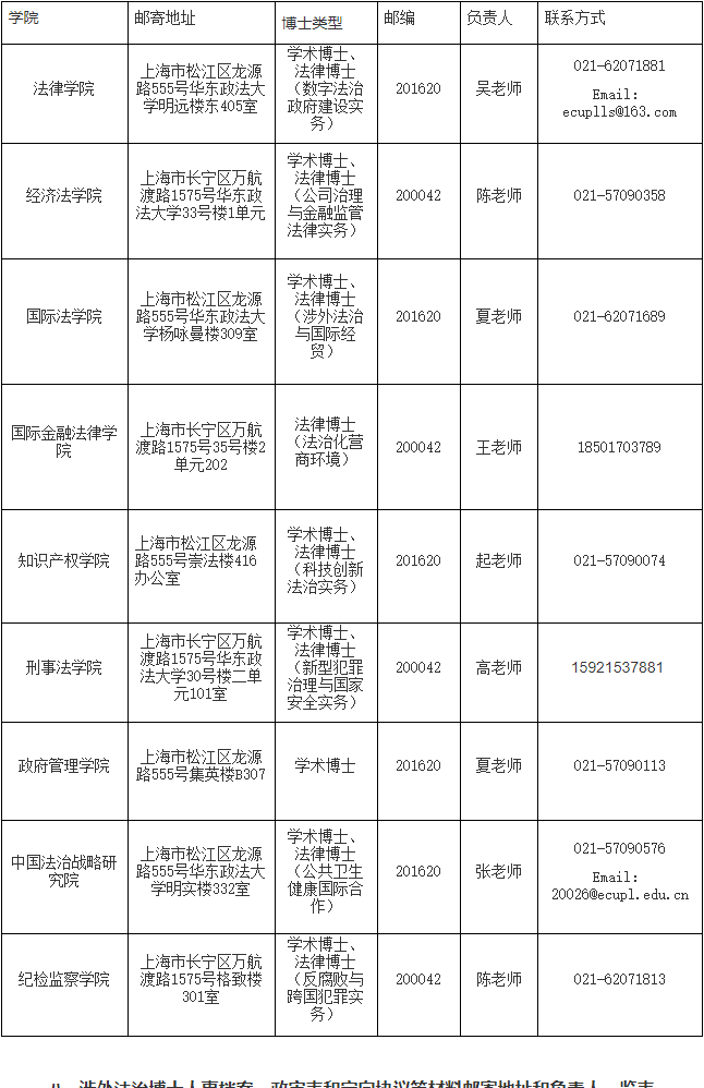华东政法大学关于2025年拟录取博士研究生调档和思想政治复查等工作的公告