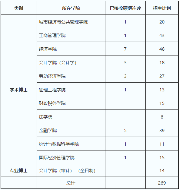 首都经济贸易大学2026年博士研究生招生计划