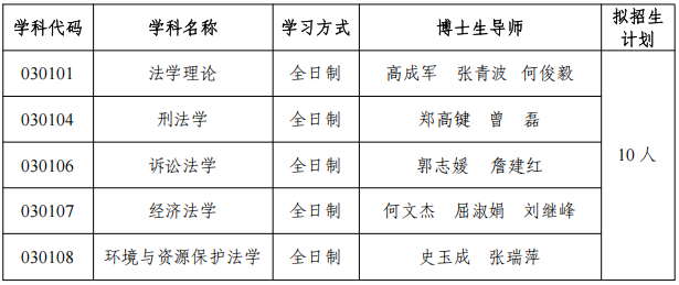2026年考博甘肃政法大学博士研究生招生简章