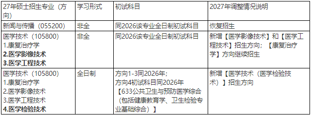 上海体育大学关于2027年硕、博研招考试调整的通知