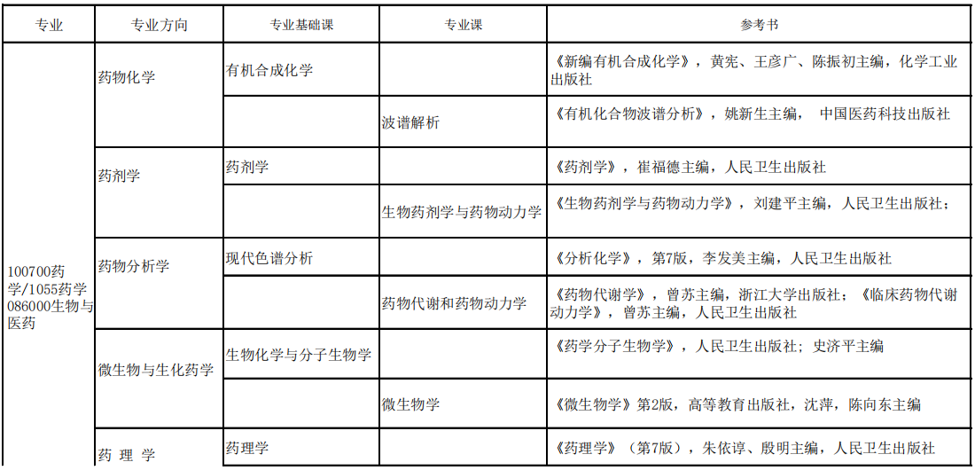 浙江大学药学院2027年博士生入学考试科目参考书