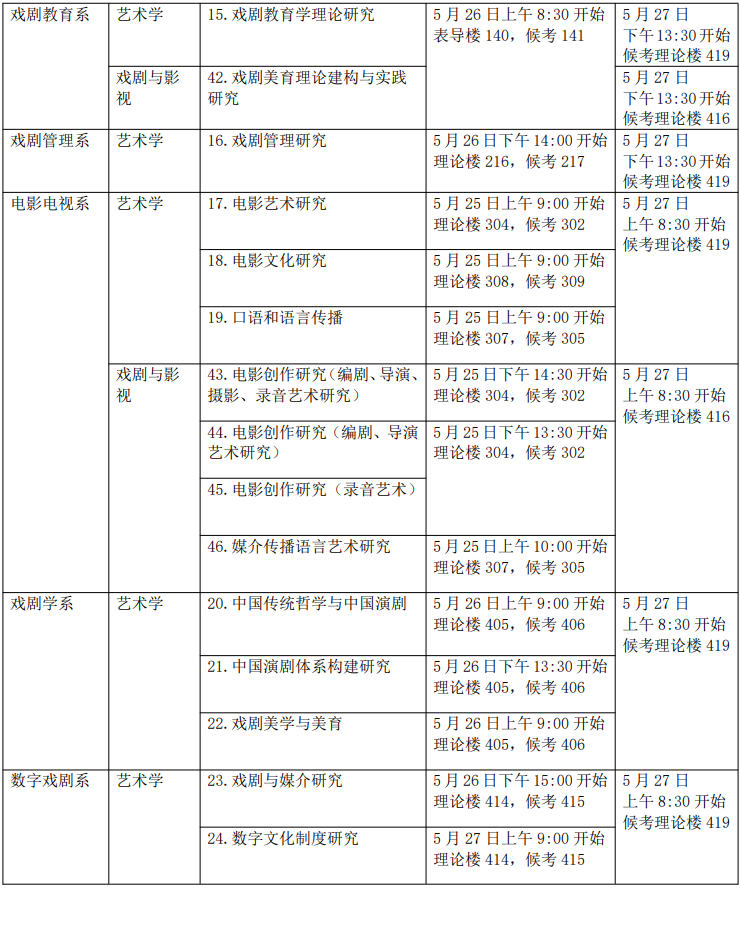 中央戏剧学院2026年博士研究生复试日程及复试费缴纳通知