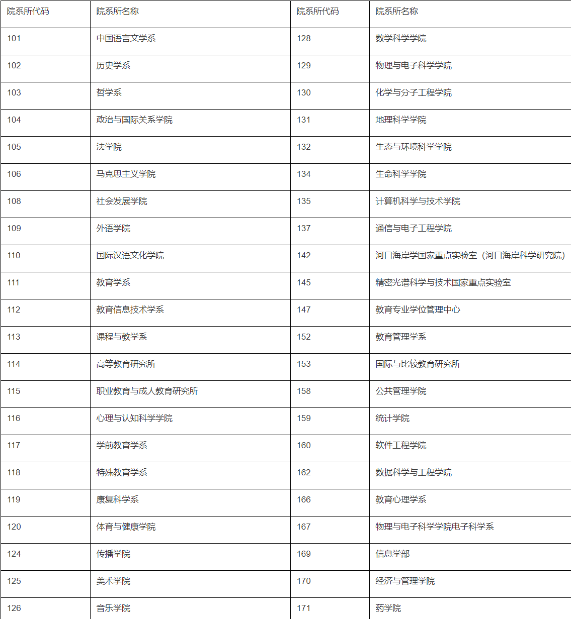 华东师范大学2025年博士研究生招生院系申请考核工作办法