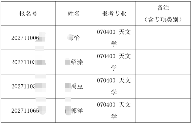 清华大学2027年天文系招收公开招考博士研究生综合考核公示名单