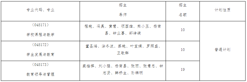 江西师范大学教育学院2026年教育博士专业学位研究生招生简章