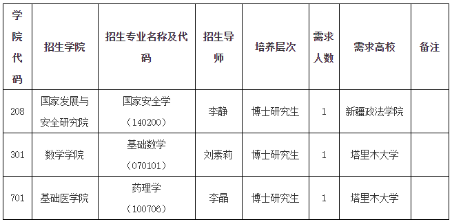 吉林大学2026年援疆博士师资专项计划招生简章