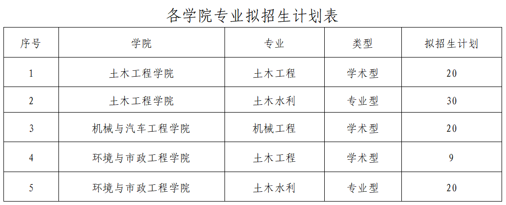 青岛理工大学2025年博士研究生招生章程