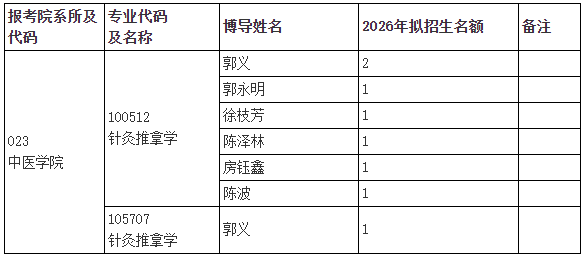 天津中医药大学2026年第一批次申请考核制博士研究生招生复试通知(针灸推拿学院)