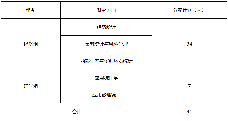 兰州财经大学2026年博士研究生拟录取名单公示