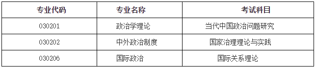 东北师范大学政法学院2025年博士研究生申请考核制招生选拔工作实施细则