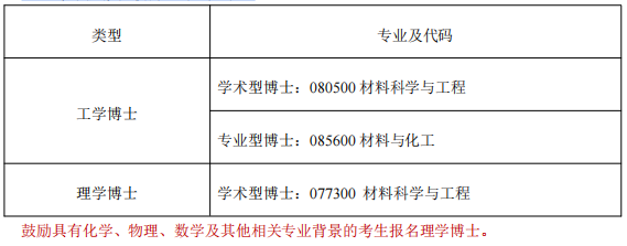 同济大学材料科学与工程学院2026年申请考核制博士生招生实施办法