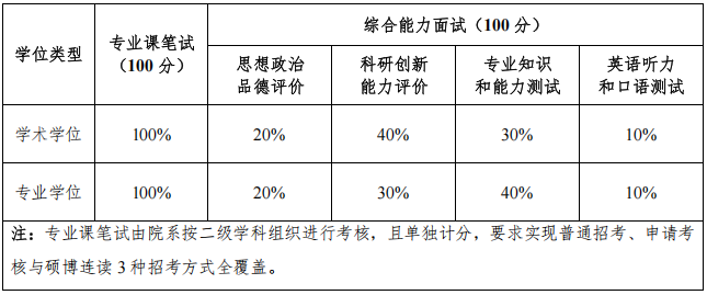 广西中医药大学2026年博士研究生复试及拟录取工作办法