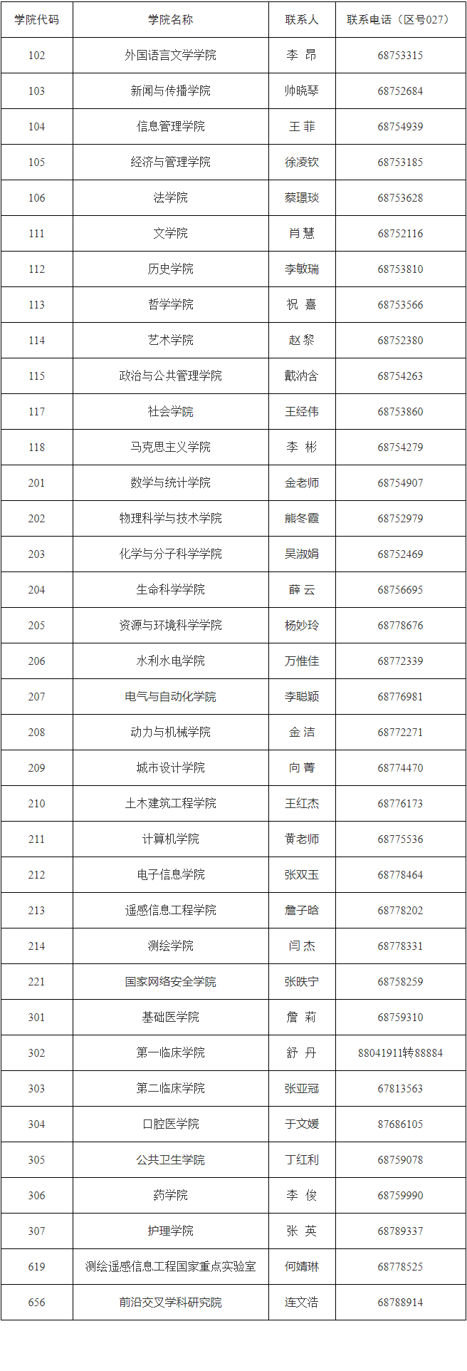 武汉大学2025年研究生培养单位联系方式