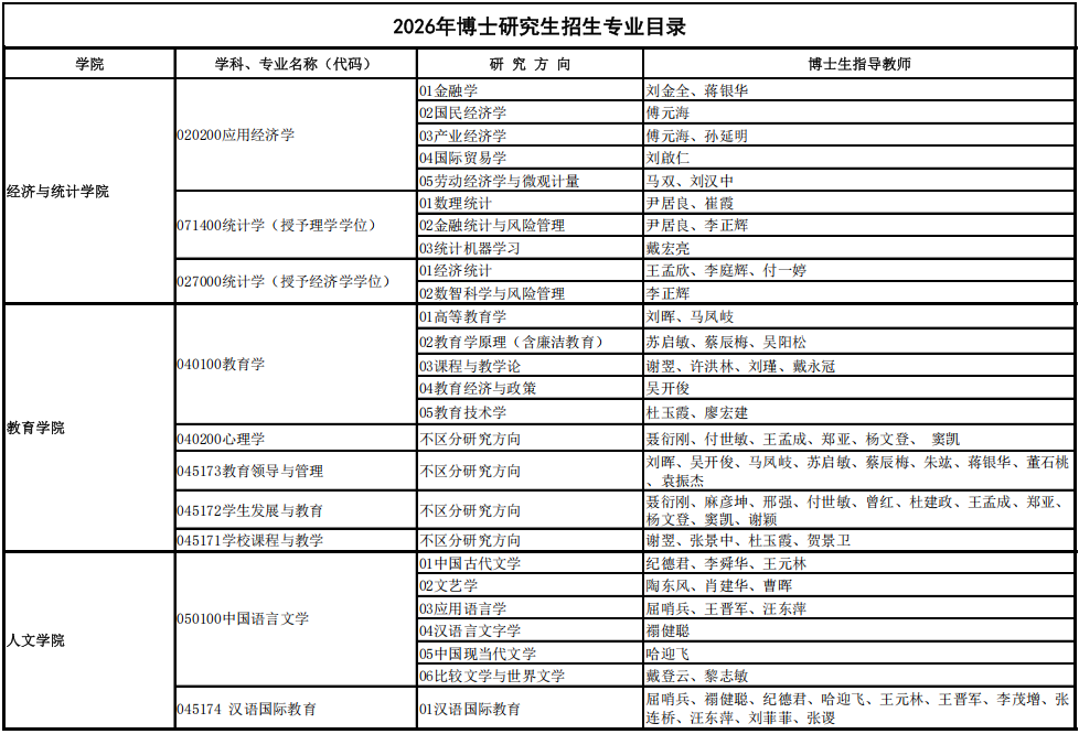 2026年考博广州大学博士研究生招生专业目录